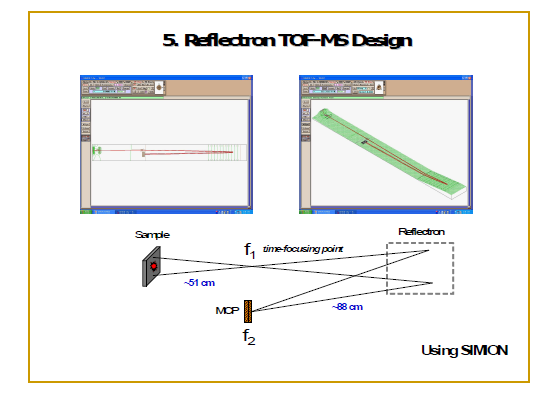앞에서 설계된 이미징 레이저/이온 광학계를 채용하여 설계한 Reflectron형 TOF-MS 이온광학 시뮬레이션 및 설계 결과