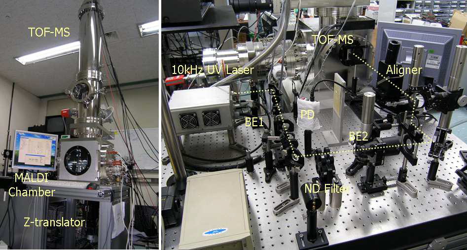 (a) 개발이 완료된 MALDI 이미징 질량분석 장비 및 (b) MALDI 이온화 레이저를 위한 광학장치