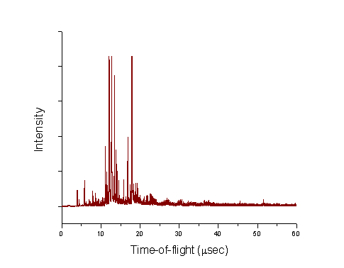 개발한 이미징 MALDI 질량분석기를 이용한 선형모드에서의 Time-of-flight 질량분석 MALDI 이온 신호의 검출