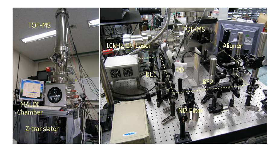 (a) 개발이 완료된 MALDI 이미징 질량분석 장비 및 (b) MALDI 이온화 레이저를 위한 광학장치