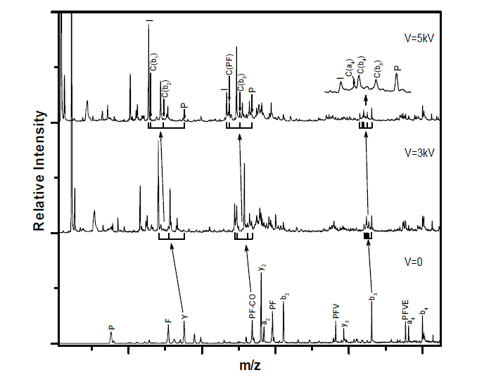Cell voltage 0V, 3kV, 5kV에서 얻은 193nm PD 스펙트럼