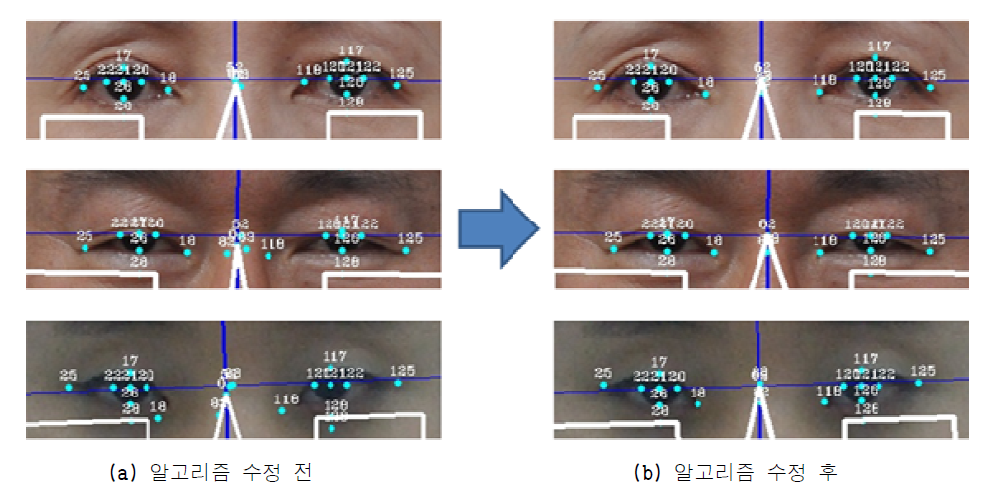 눈 특징점 추출 알고리즘 수정 전후 결과 비교