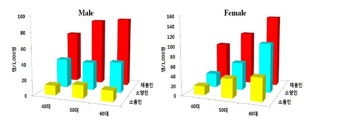 Incidence Density