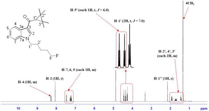 1H-Nuclear magnetic resonance (NMR) spectra of compound 2 in CD3OD