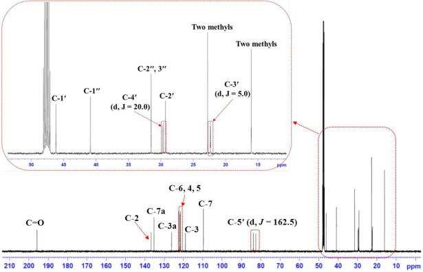 13C- NMR spectra of compound 2 in CD3OD