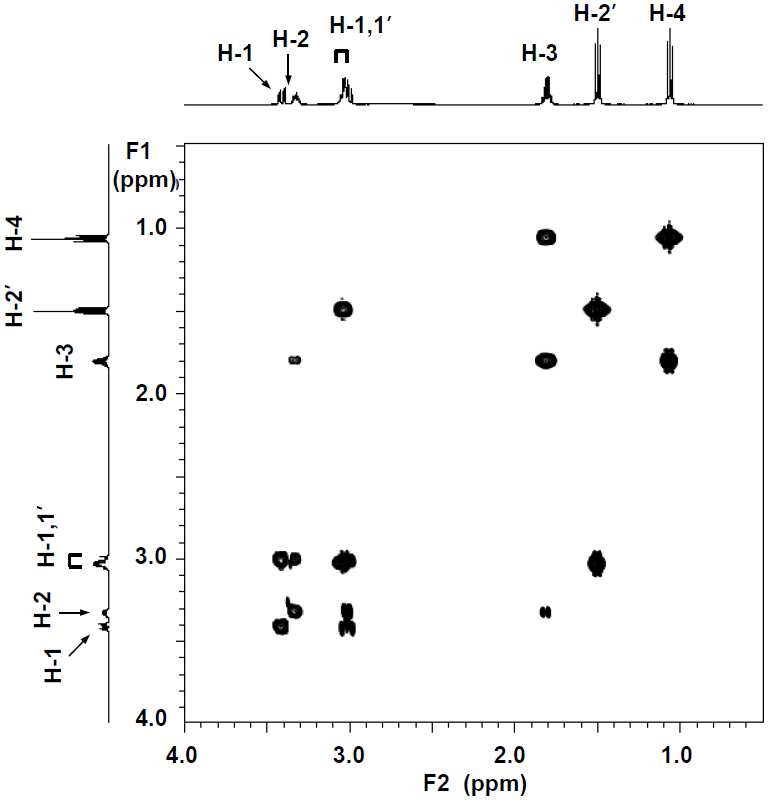 1H-1H correlation spectroscopy (COSY) spectrum of the seized material in CDCl3