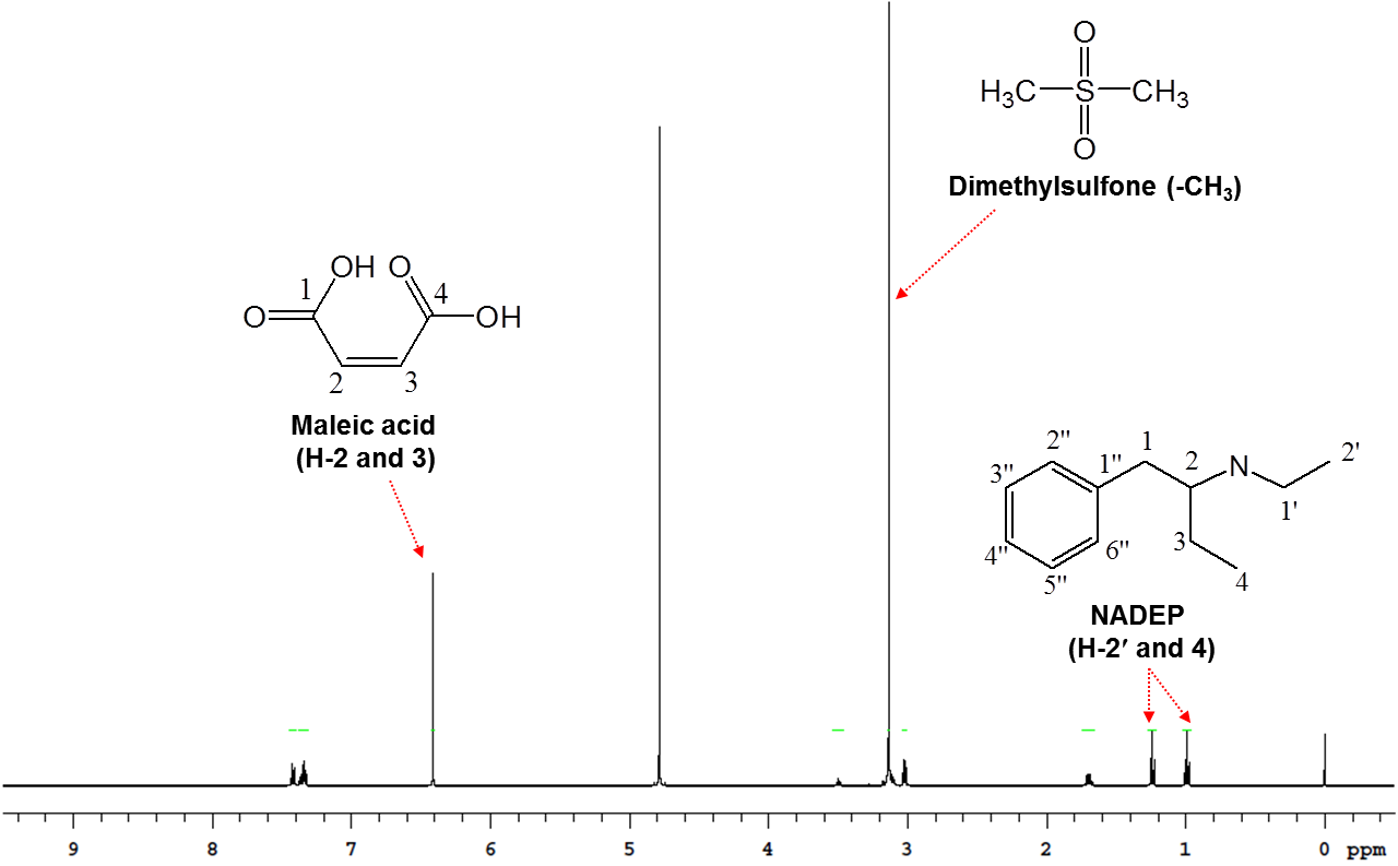 1H-NMR spectrum of N ,α-diethylphenethylamine (NADEP) and certified reference materials (maleic acid and dimethylsulfone) in D2O