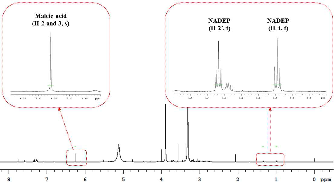 1H-NMR spectrum of NADEP and maleic acid (internal standard) in sample 1 dissolved in deuterated solvent mixture