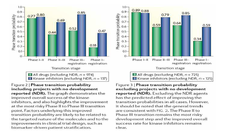 Phase transition probability