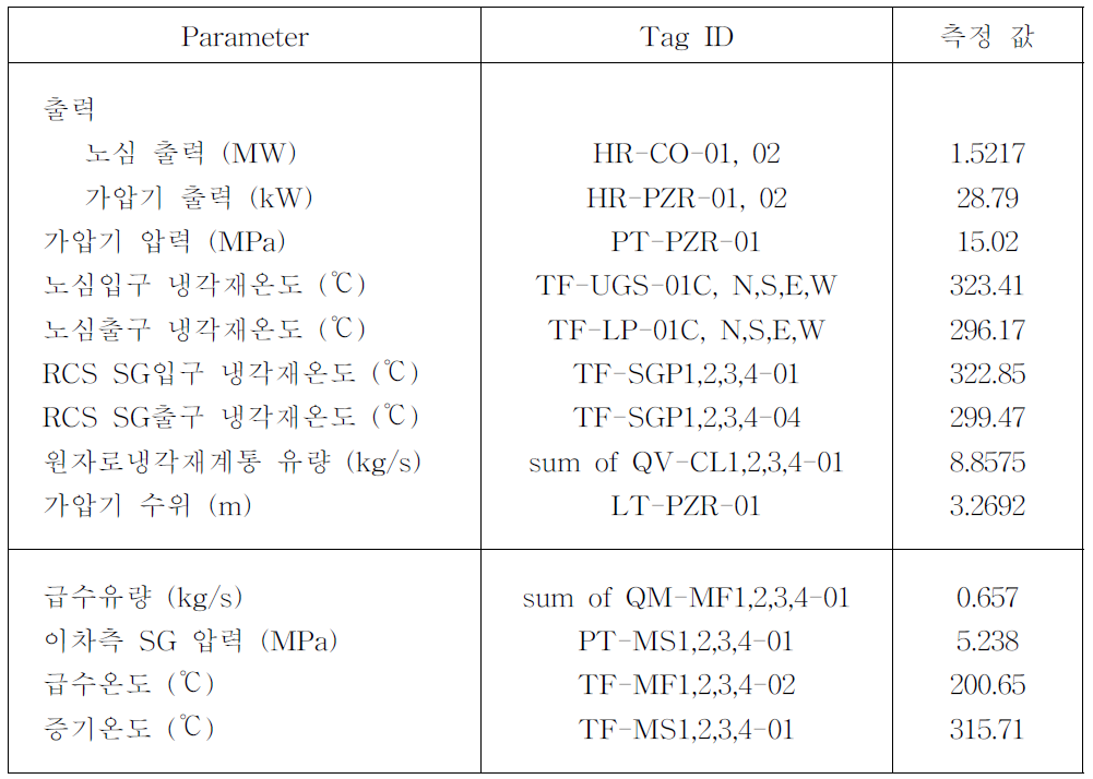 SB-SIS-PSS-S108 시험 초기조건