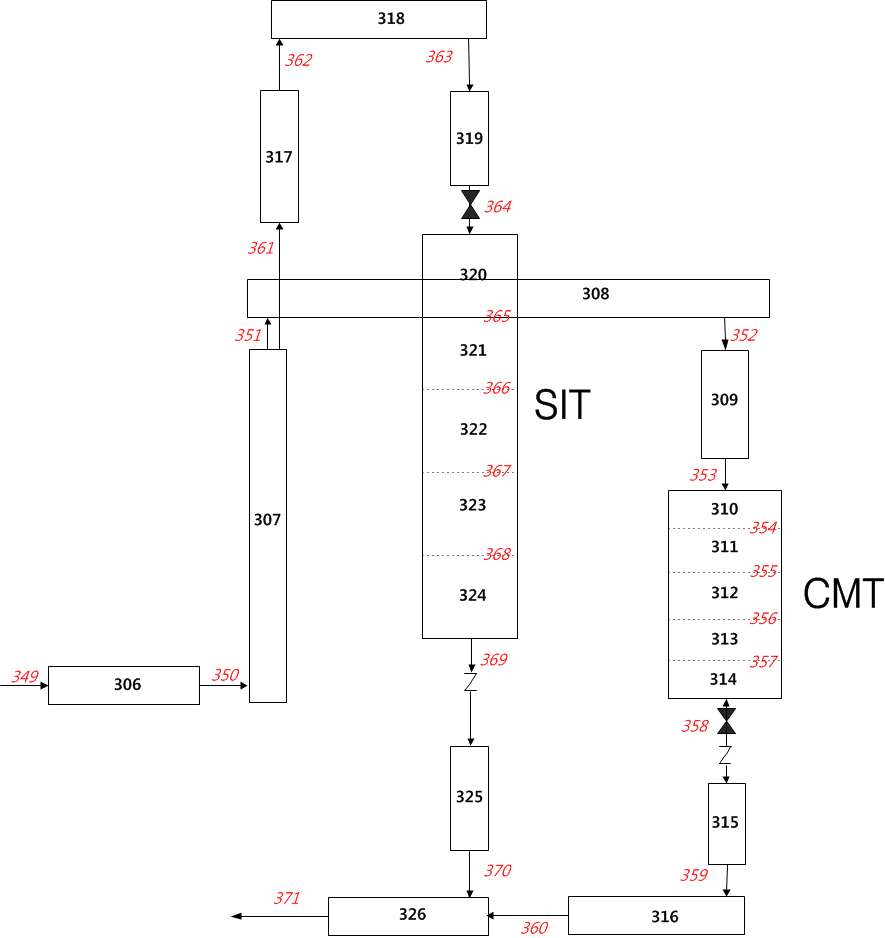 SMART-ITL 시험장치 완전피동안전계통 TASS/SMR-S Nodalization