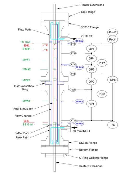 KAERI CHF 실험 시험부 개략도