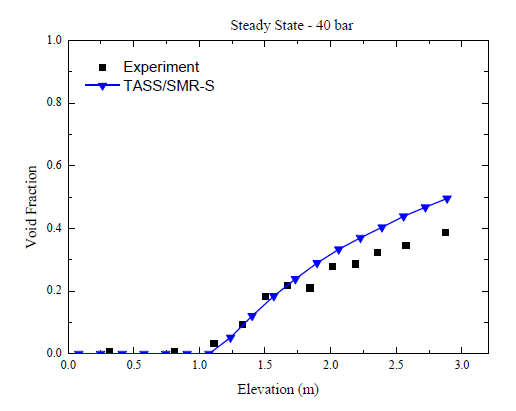 THETIS 실험의 기포율 분포 (40 bar)