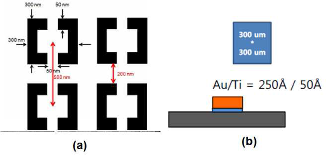 (a) Patterning area : 300 um * 300 um (b) Material stack : Au/Ti/SiO2