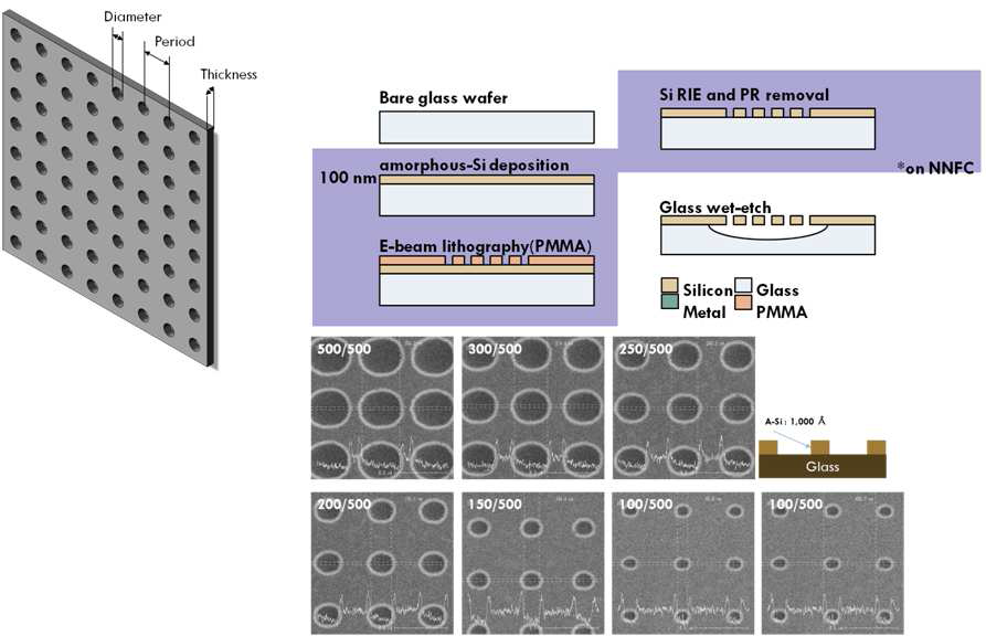 바이오 센서로의 응용을 위한 Si membrane 제작순서 및 그에 따른 공정 결과 이미지