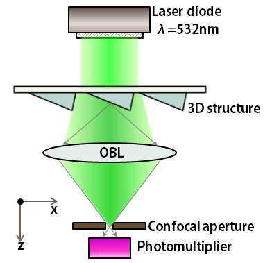 3차원 미세광학소자의 광학특성 평가를 위한 실험 장치 구성도