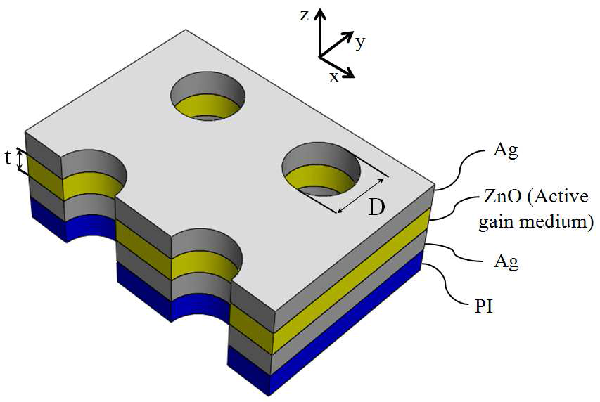 ZnO 능동 이득 매질 기반 저손실 메타물질의 구조. 다층박막구조로, PI/Ag/ZnO/Ag 로 구성되어있음.