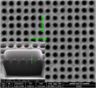 금속/능동 이득 매질 다층 박막 구조 (PI/Ag/ZnO/Ag)에 FIB milling 공정 기법을 적용하여 제작된 원형 그물망 (Fishnet) 메타물질