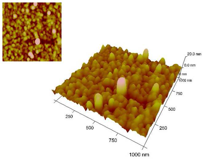 ZnO의 표면 균일도 측정 결과: ZnO의 표면균일도는 약 2 nm 확보.