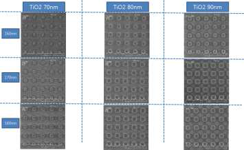 두께 70nm, 80nm, 90nm의 TiO2 박막에 x = y = 160 nm, 170nm, 180nm 가공된 메타물질의 전자현미경(SEM) 사진