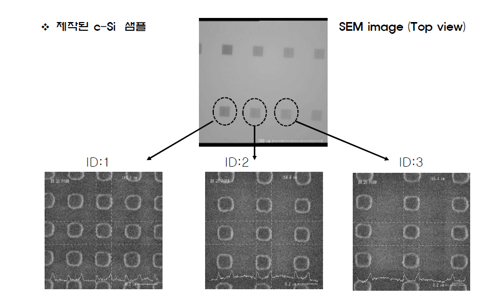 제작된 각 패턴들의 전자현미경 사진 (샘플의 격자간격을 변화 ID1: P=300nm ,ID2: p=400nm, ID5:p=500nm)