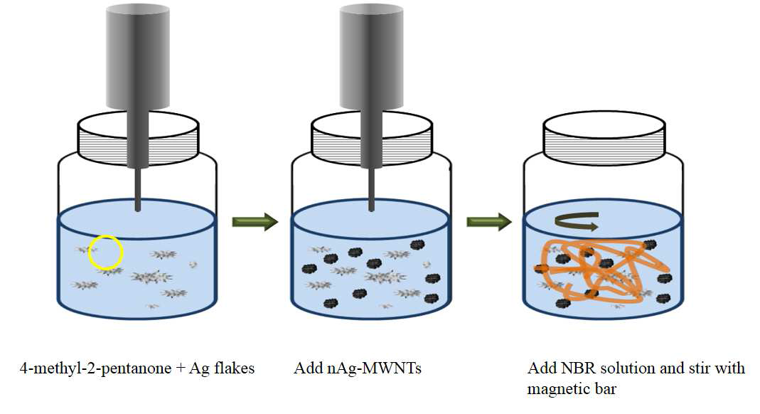 Complex ink process flow