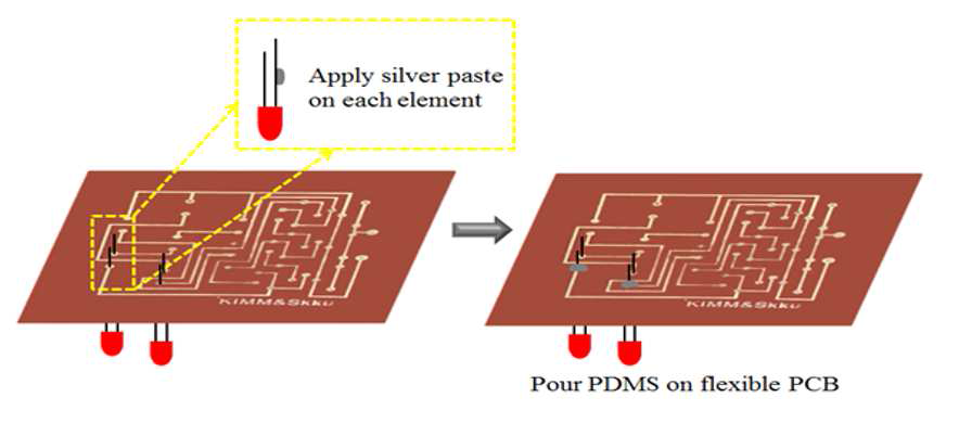 Connection of electronic device process