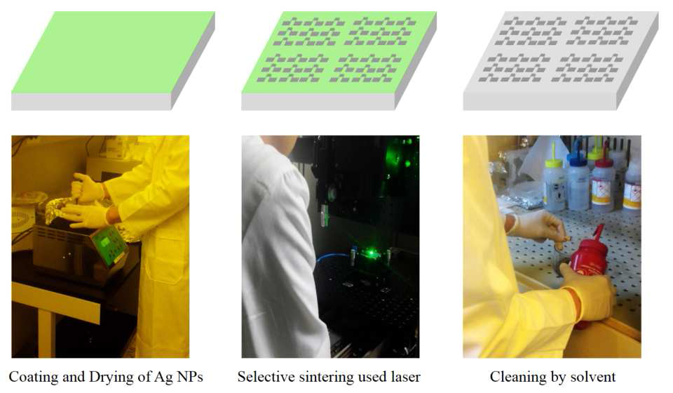 Selective laser sintering process