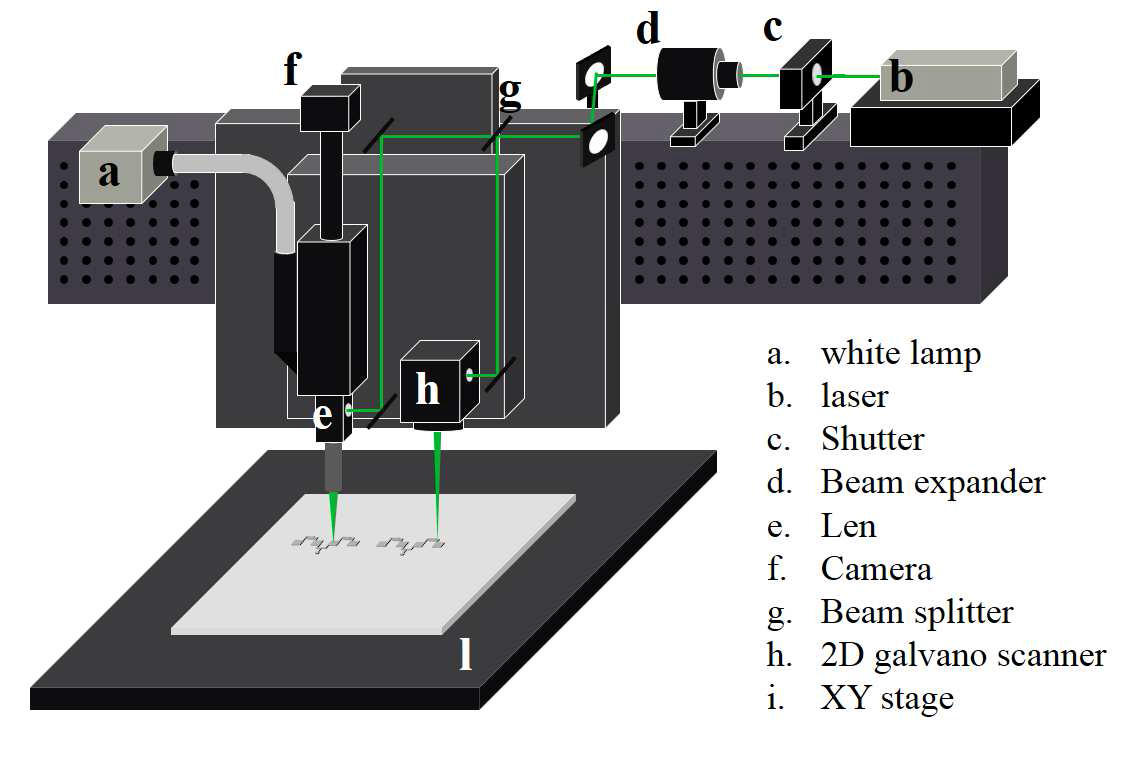 Pattering system by selective laser sintering