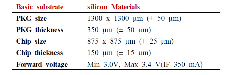 CSP led characteristic