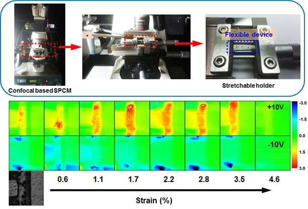 공초점 기반 광전류 현미경 상에서의 Stretchable holder (상단) 및, 인장에 따른 광전류 맵핑 데이터 (하단)
