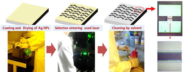 Laser selective sintering에 따른 전극 생성공정 및 전극과 반도체간의 뷸균일한 계면 사진