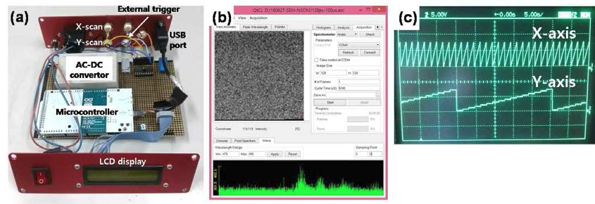 2축(x-y) 주사용 피에조 구동 (a) 신호발생기, (b) 신호 제어 소프트웨어, (c) 생성된 톱니(sawtooth) 파형