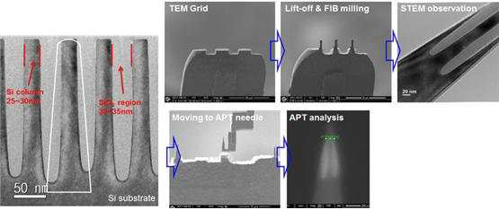 Si 기반 반도체의 STI(Shallow Trench Isolation) 구조와 FIB를 이용한 동일 시편의 TEM 및 APT 시편 제조과정