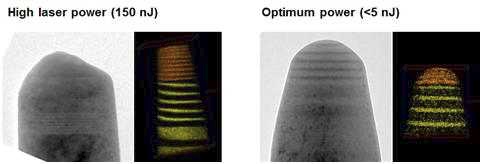 레이저 에너지에 따른 3차원 원소지도. 낮은 에너지를 사용하였을 때 시편의 왜곡이 없음