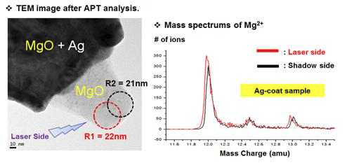 (좌) Ag 코팅한 시편의 APT 분석 후 시편 형상 TEM 이미지와 (우) laser side와 shadow side에서의 질량 스펙트럼