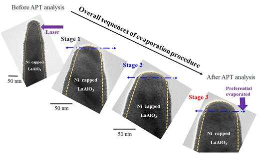 LaAlO3시편에 Ni 코팅 후 APT 분석과정을 TEM으로 순차적으로 관찰