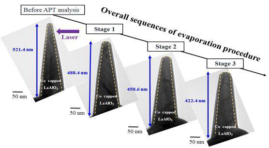 LaAlO3시편에 Co 코팅 후 APT 분석과정을 TEM으로 순차적으로 관찰