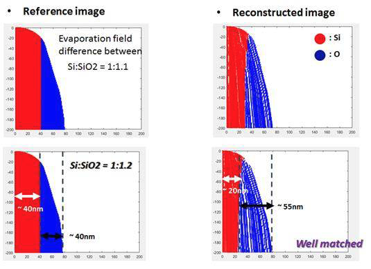Si와 SiO2의 상대적인 evaporation field 값 설정에 따른 reconstruction되는 simulation 이미지