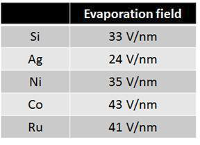 코팅 물질들의 evaporation field값. Simulation 결과로 Si의 우선 증발을 막기 위한 적절한 코팅 물질로 Co와 Ru를 예상