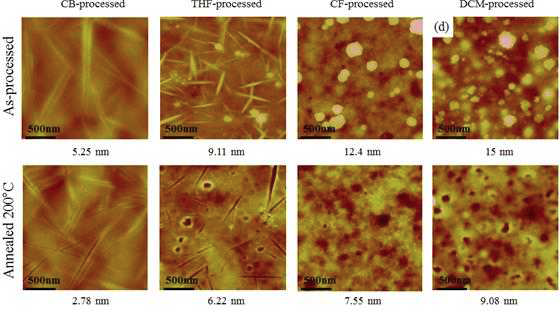 CB, THF, CF, DCM으로 형성한 박막의 열처리 전 후의 표면 이미지와 표면 거칠기