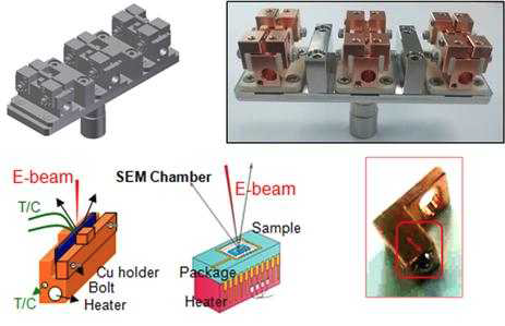 In-situ SEM 내에서 온도 및 전류인가에 따른 복합물성 평가를 위하여 구축한 stage