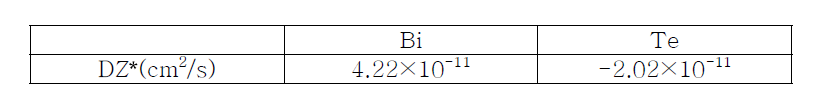 Bi, Te의 DZ* 값