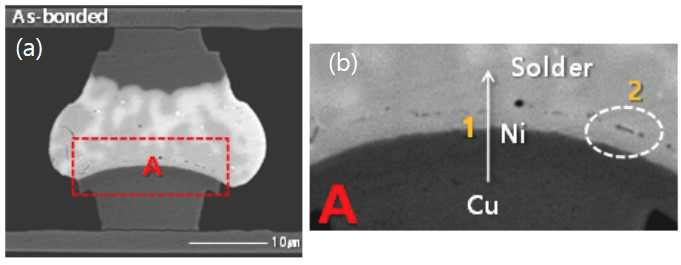 (a) Cu/Sn-Ag 시편의 단면 SEM 이미지, (b)는 Cu/Sn-Ag 시편의 단면 SEM 이미지의 A영역에서 TEM 분석한 위치