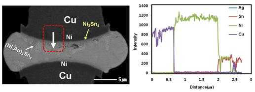 in-situ SEM 및 EDS를 이용한 열전 소자 솔더 접합부의 성분분석