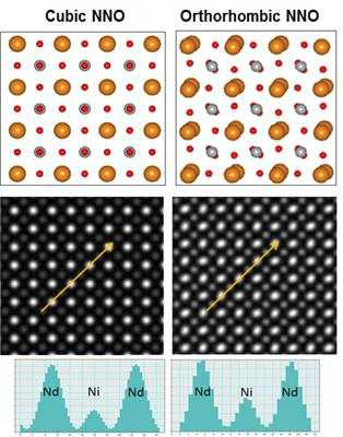 Cubic NNO와 orthorhombic NNO의 시뮬 레이션 시의 구조 모양(상), Z-contrast 이미지 시뮬레 이션 결과(중)와 Ni, Nd의 intensity 정도(하)