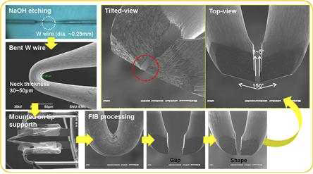텅스텐(W) 와이어 집게(gripper) 제작 과정