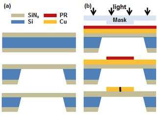 (a) 비등방성 KOH 에칭을 이용한 SiNx membrane 제작 공정 개요도, (b) SiNx membrane 위에 MEMS 공정을 이용한 Cu 도선 제작 개요도