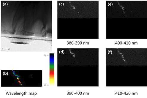음극형광 분석을 통한 V-pit의 발광특성 분석결과 (a) TEM BF 이미지 (b) 음극형광 스펙트럼을 발광 파장에 따라 재구성한 이미지 (c) 380-390nm 영역을 이용 한 음극형광 이미지 (d) 390-400nm 영역을 이용한 음극형광 이미지 (e) 400-410nm 영역을 이용한 음극형광 이미지 (f) 410-420nm 영역을 이용한 음극형광 이미지