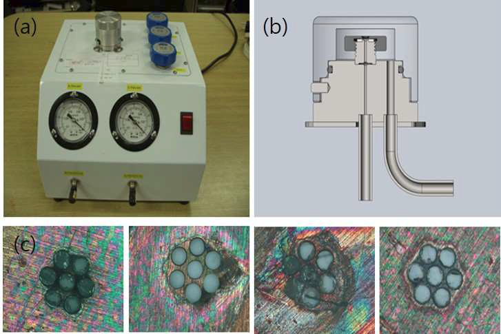 (a) 가스필름체커 (b) 가스필름체커의 모식도 (c)제작된 window 필름체크 결과